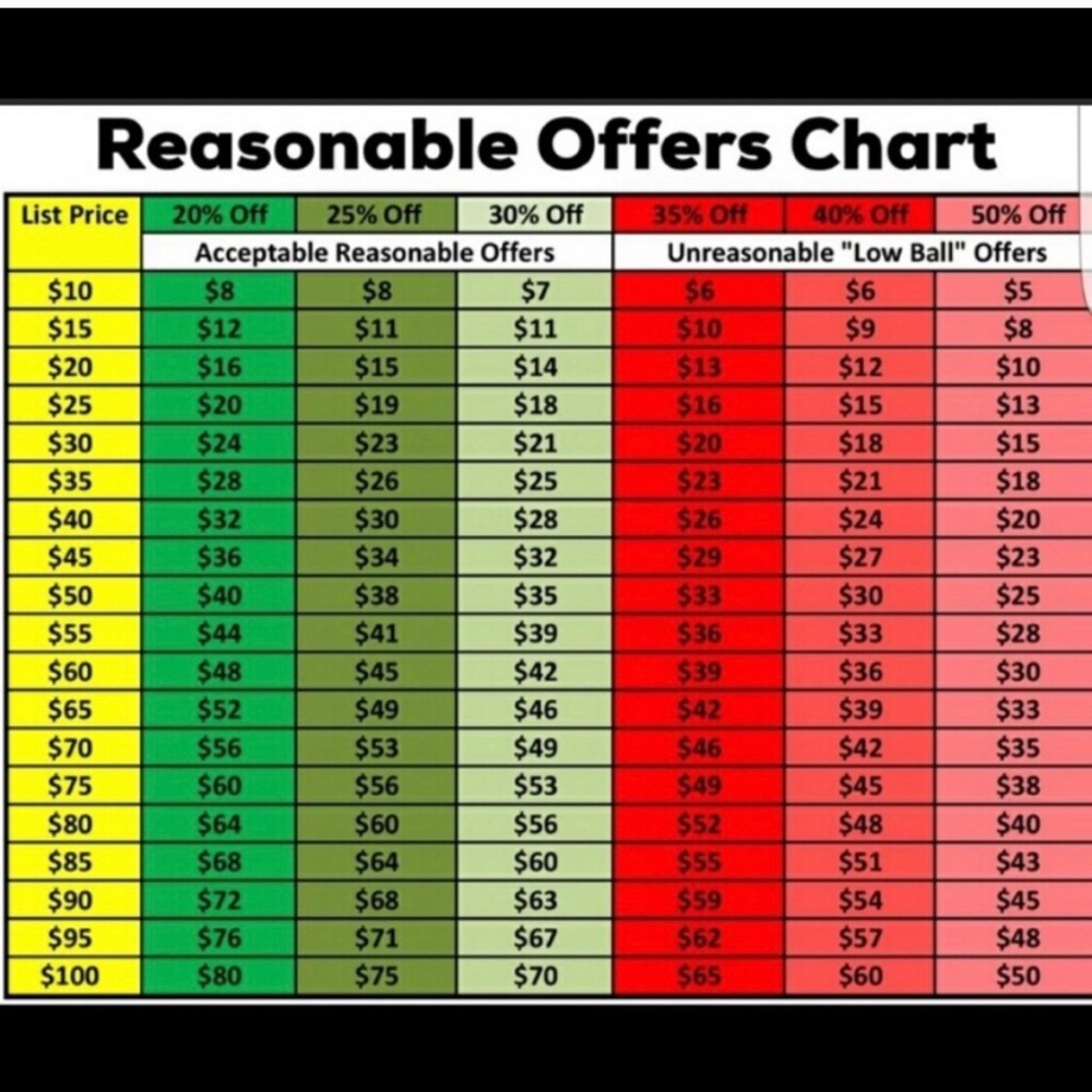 Price chart.
